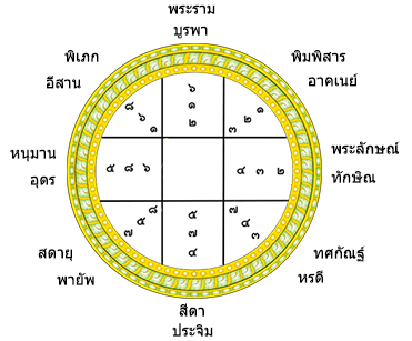 ตำราฉัตรสามชั้น ตำราพรหมชาติ